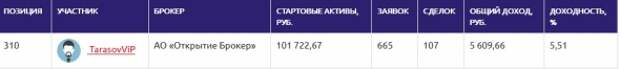 ЛЧИ2019(30.09): Лифт вниз не поднимает.