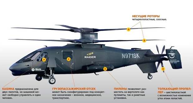 S-97 Raider