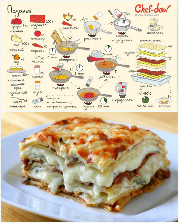 Лазанья с говядиной и сыром. Лазанья с говядиной и сыром.