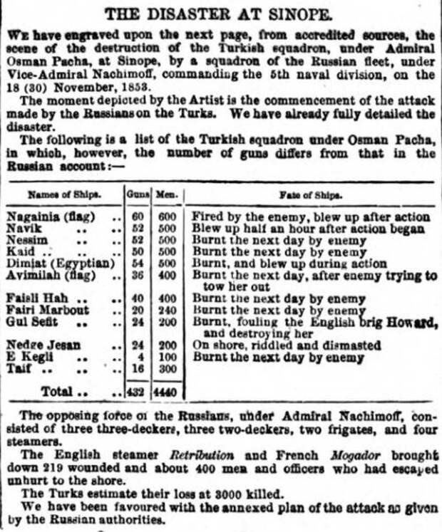 Синопский бой. Миф о бомбических пушках и разные иные обстоятельства