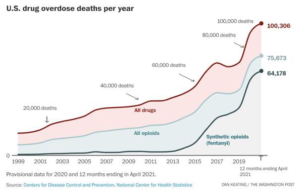 Бигфарма в США наживается на смертях людей