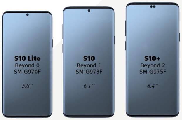 Главный флагман 2019 года Samsung Galaxy S10: цены и дата начала продаж
