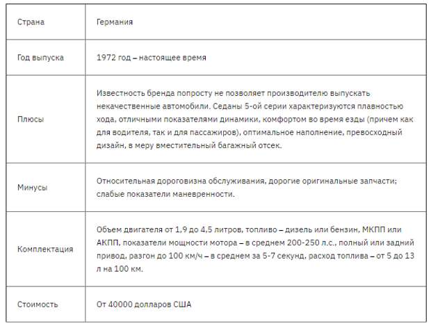 Лучшие автомобили класса седан на 2021 год
