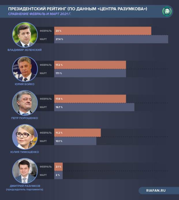 На Украине бунтуют радикалы, а США готовят закон о пересмотре «нормандского» формата На Украине бунтуют радикалы, а США готовят закон о пересмотре «нормандского» формата