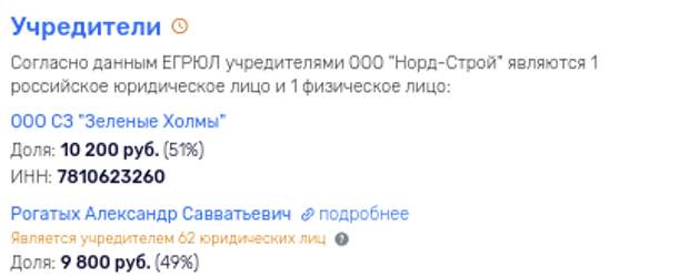 Аквилон пошёл на Выхино: Фролов готовит полигон в Москве и на Кипре?