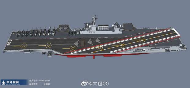 Перспективный китайский УДК Type 076