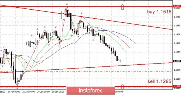 Курс меньше. Курс EURUSD под давлением. Прогноз 7опшон.