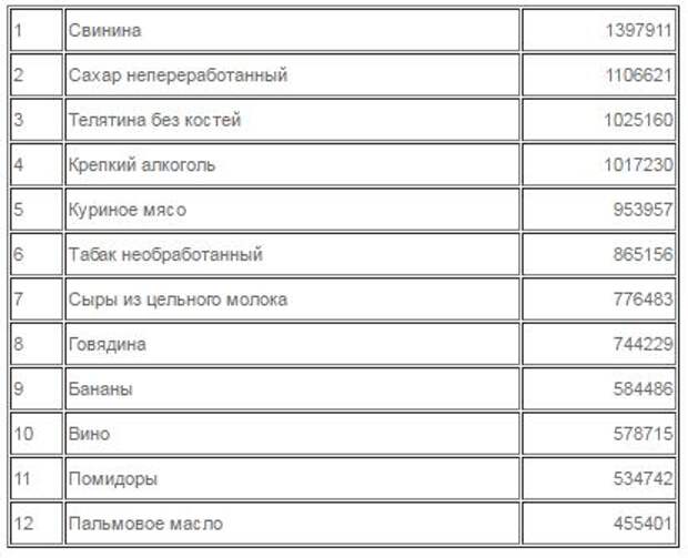 Кто съел все продукты в СССР? Продовольственная программа Брежнева