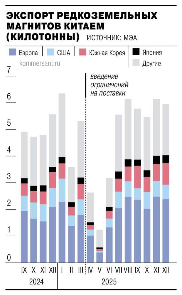 Рынок редкоземельных металлов оценили в $6,4 млрд