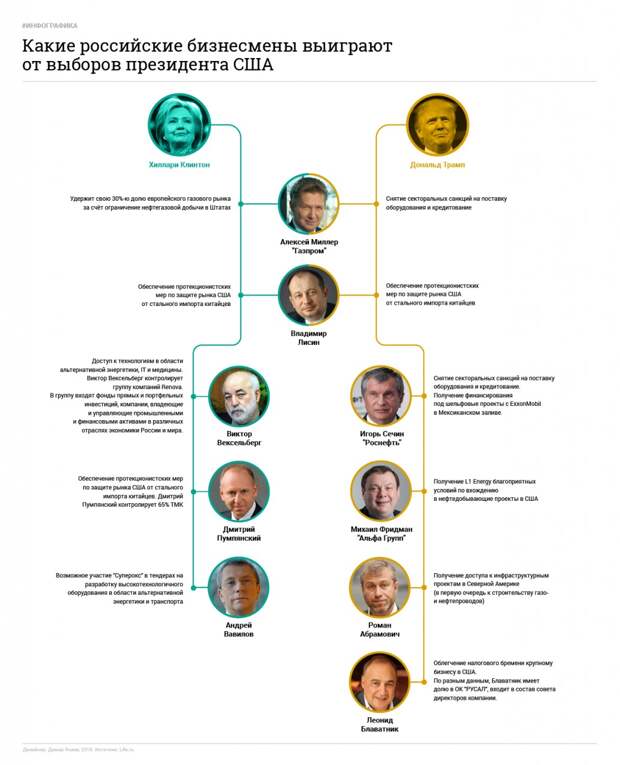Инфографика: © L!FE