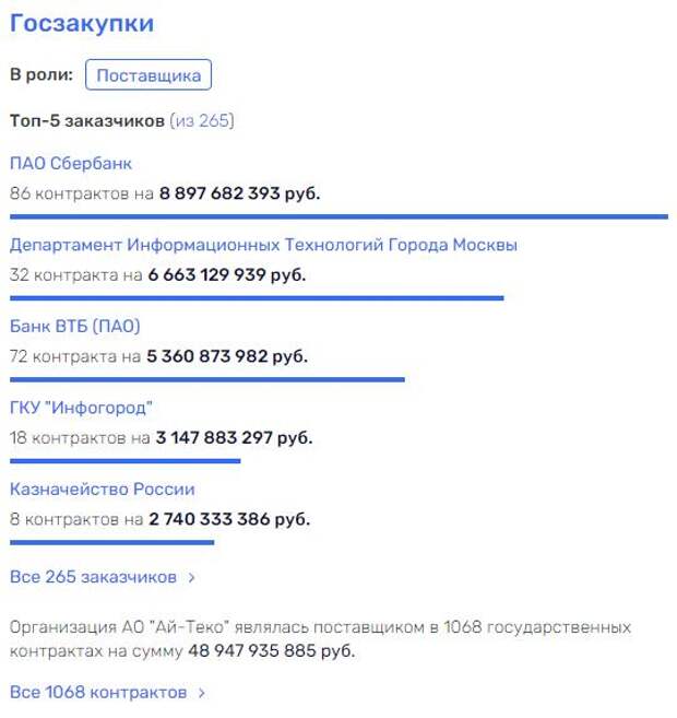Короли бизнеса в борьбе за LTE: Усманов и Евтушенков сойдутся на радиочастотном поле Короли бизнеса в борьбе за LTE: Усманов и Евтушенков сойдутся на радиочастотном поле