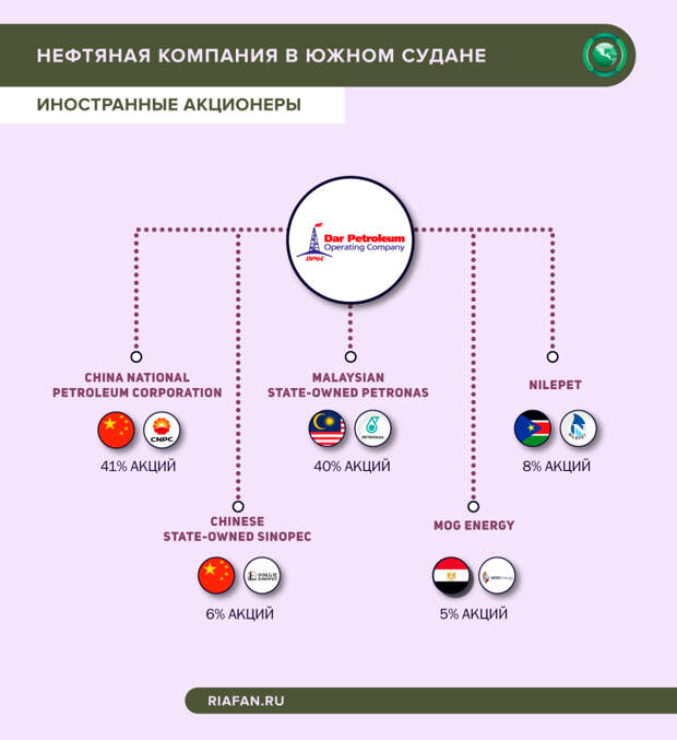 Как коррупция разрушает жизнь в Южном Судане