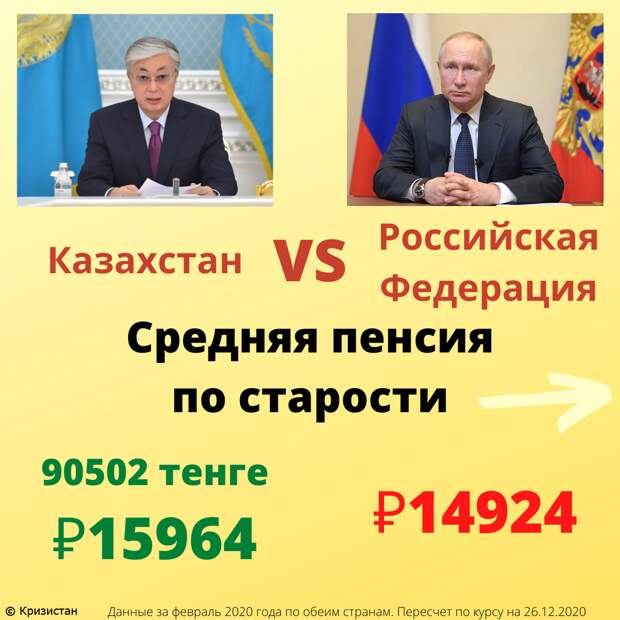 Сколько налогов платит население Казахстана – страны, обогнавшей Россию по размерам пенсий