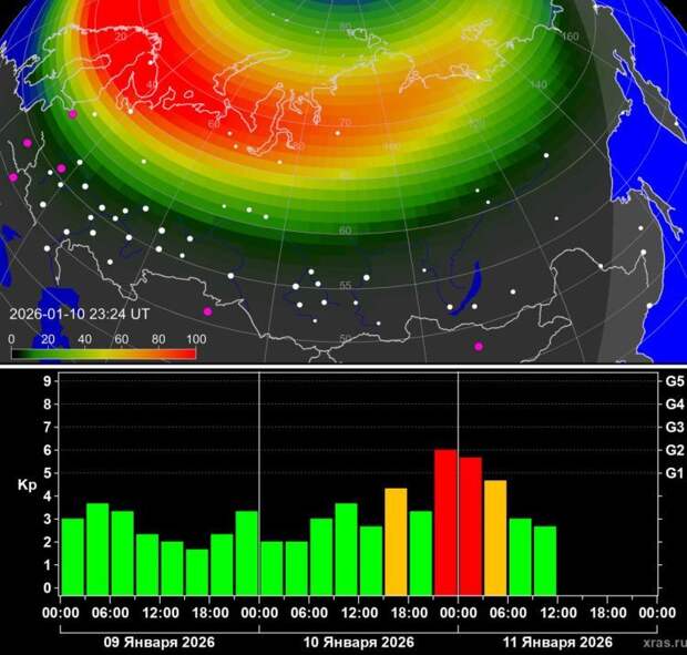 Ночное небо вспыхнуло внезапно! Вторая магнитная буря января