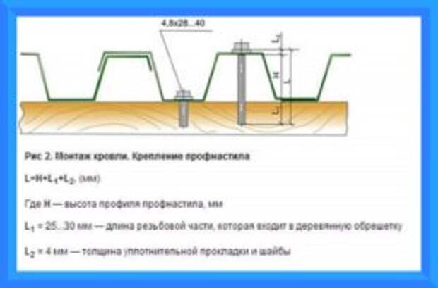 Как правильно крепить