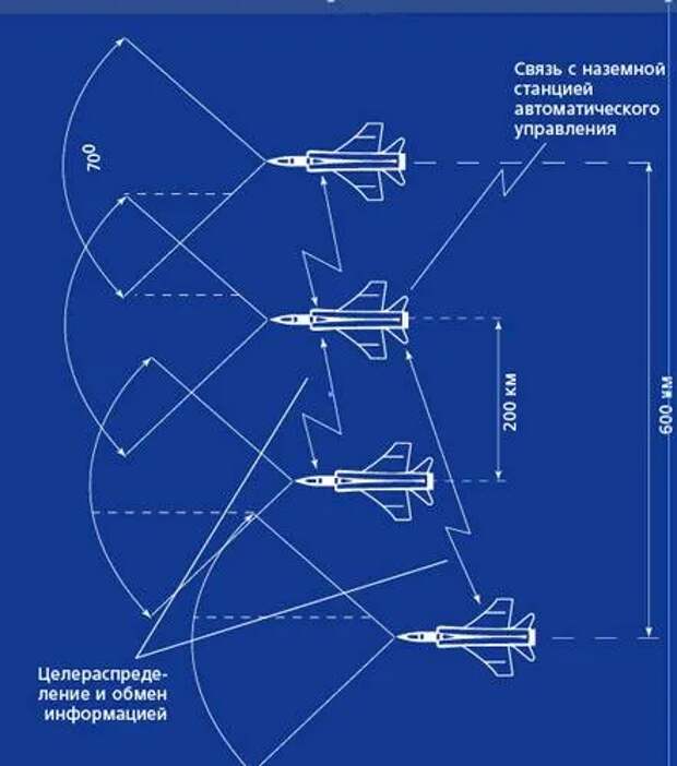 Схема атаки четверки МиГ-31
