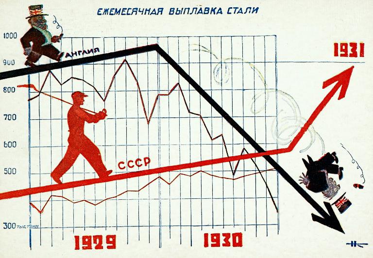 Еще раз к вопросу о "Сталинских репрессииях" – были ли они!?