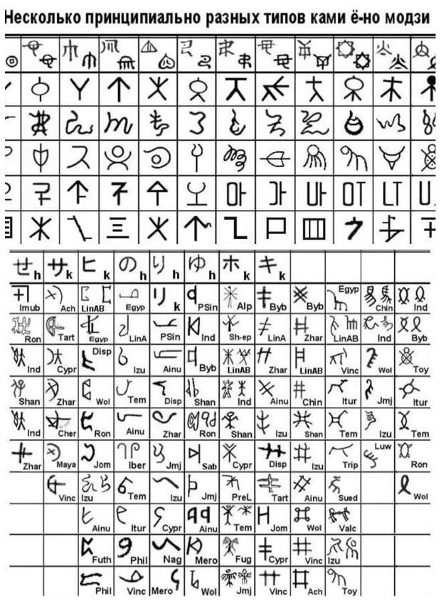 Образцы знаков, относимых к шести типам ками ё-но модзи алфавит, интересное, исторические факты, необычное, письменность, теперь вы знаете больше