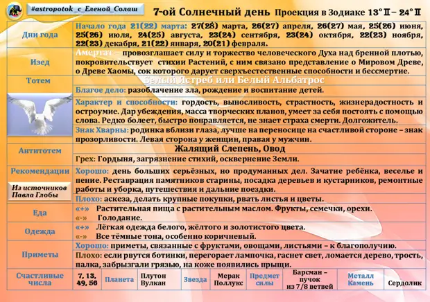 Гороскоп на 26 апреля