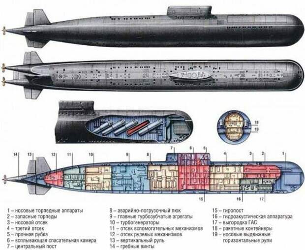 Невероятно, но эта советская подводная лодка могла обогнать торпеду