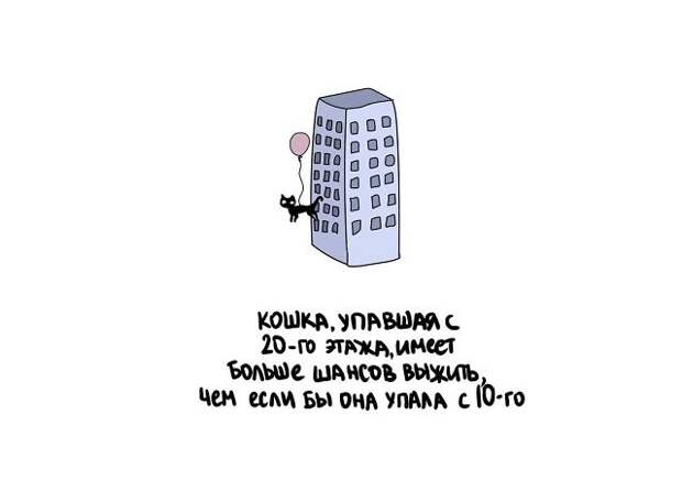 Короткие интересные факты обо всём
