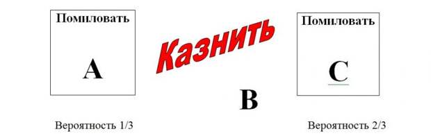 Математика против здравого смысла