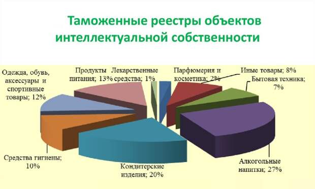 Услуги таможенного декларанта