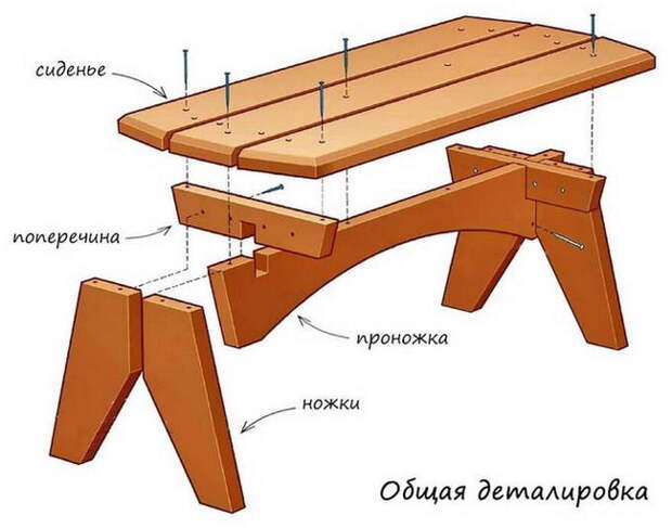 Простая деревянная скамейка на дачу своими руками