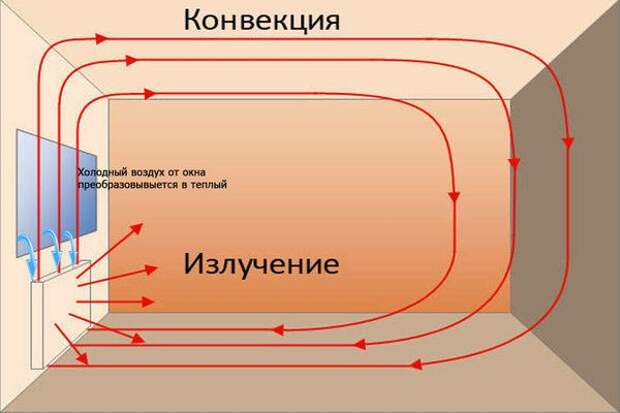 Услуги сантехника в Москве и Московской области