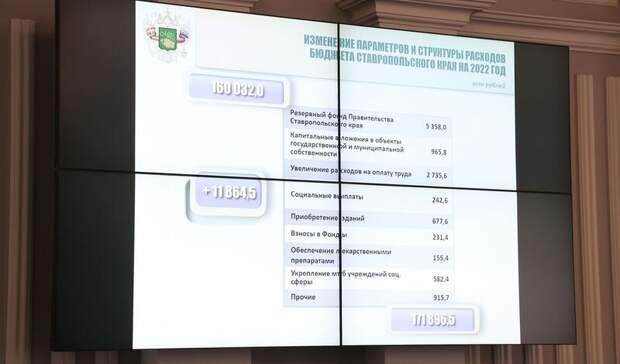 Дума Ставрополья рассмотрит поправки в краевой бюджет