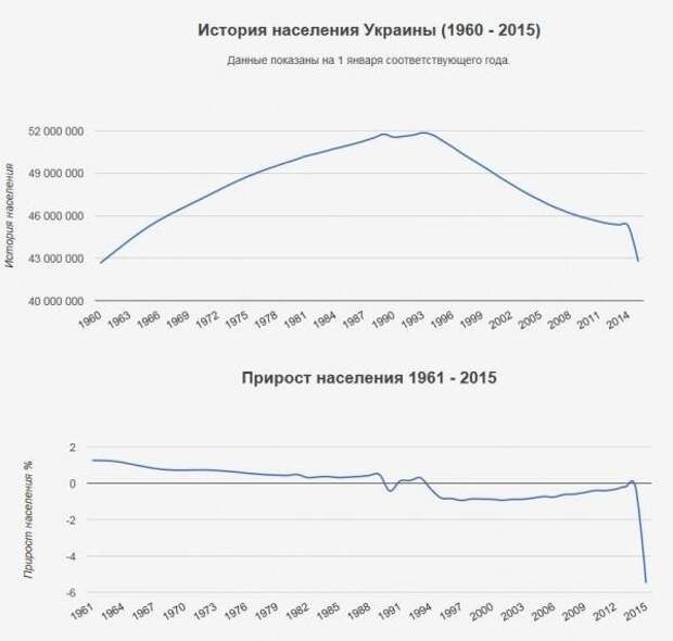 Население украины мужчины