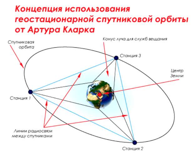 Википедия, трансплантология и холодная война: 11 точных предсказаний ученых прошлого, которые сбылись