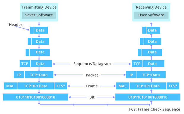 osi-and-tcpip-models