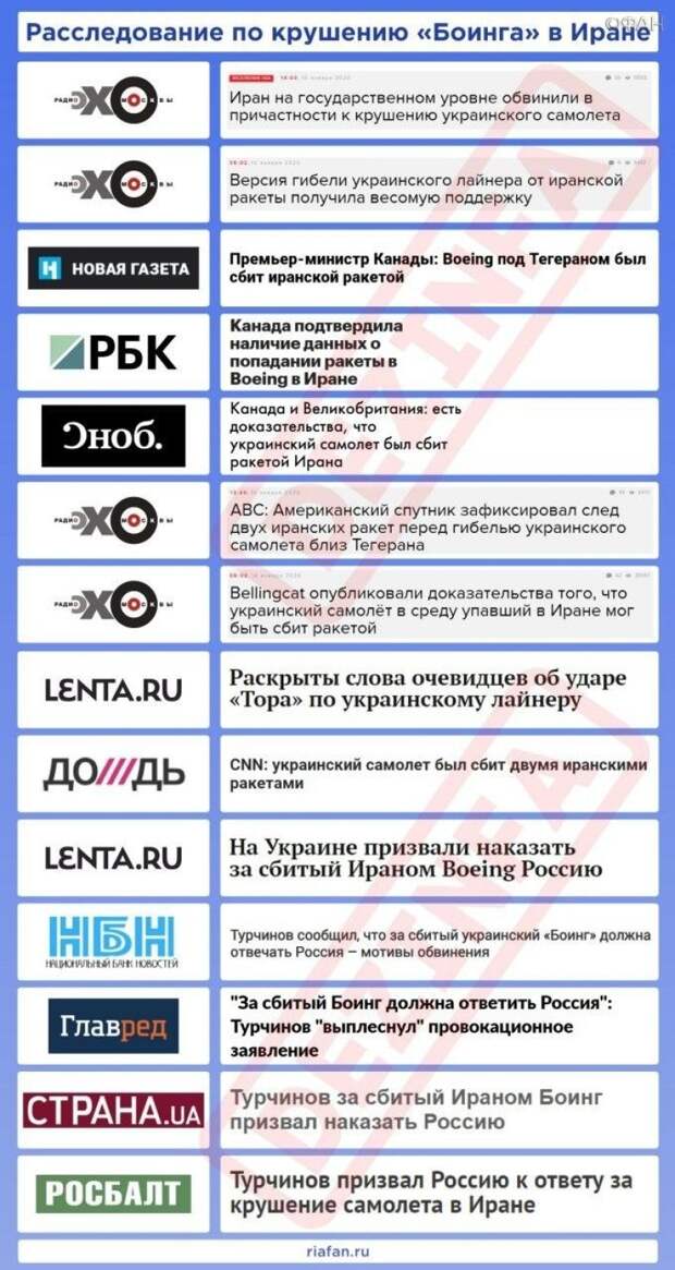 Рейтинг антироссийских СМИ. Выпуск&nbsp;3