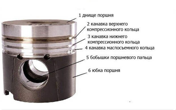 Раскоксовка двигателя. Нужно ли ее делать?