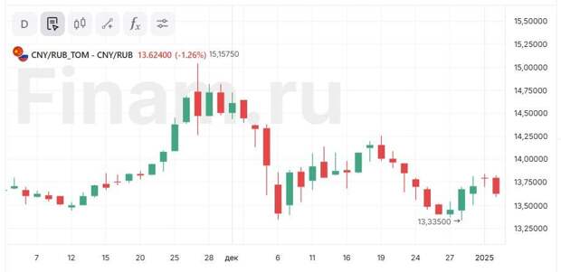 Рождественского чуда не будет