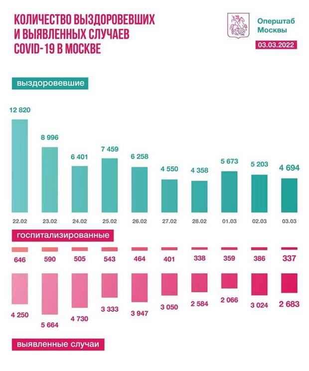 Фото: t.me/COVID2019_official