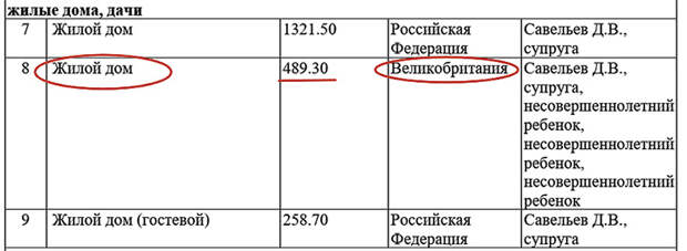 ОБЪЕКТЫ "В ПОЛЬЗОВАНИИ": ОСОБНЯКИ В РОССИИ И АНГЛИИ//СКРИНШОТ ИЗ ДОКУМЕНТА НА САЙТЕ СОВЕТА ФЕДЕРАЦИИ