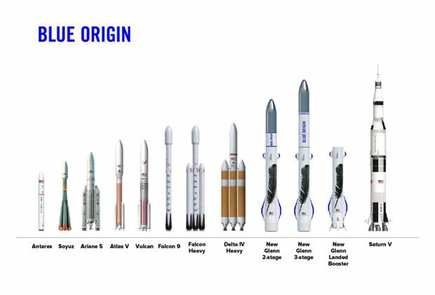 6 из 12 ракет созданы частными компаниями. 