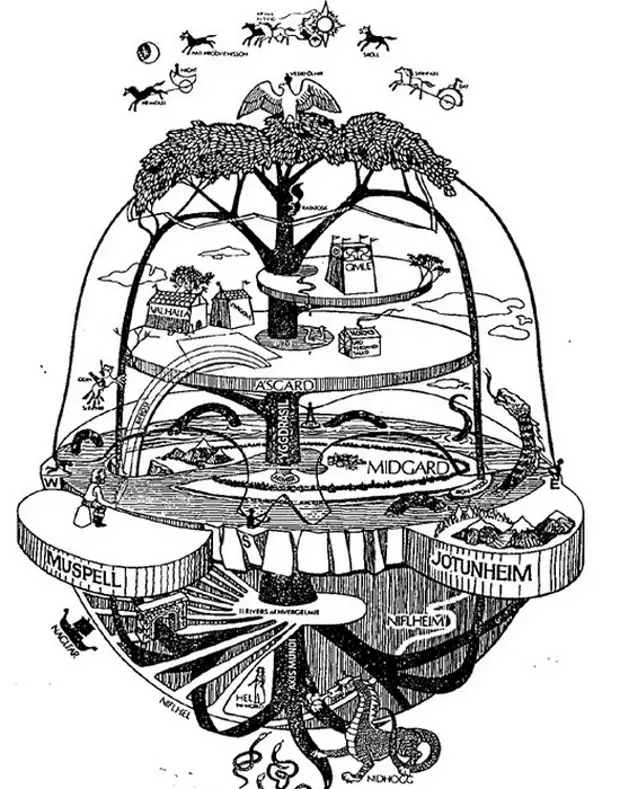 Мир скандинавской мифологии схема