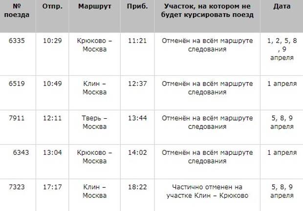 Из-за ремонта изменится расписание поездов, следующих с «Петровско-Разумовской»