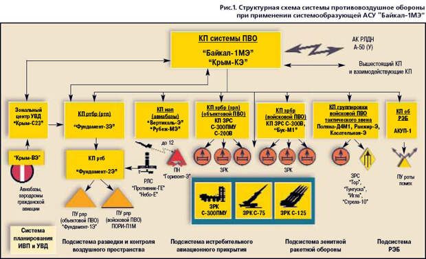 Итак, двое суток Севастополь и Крым в состоянии повышенного напряжения, наши заклятые партнёры с Островов за проливом Ла-Манш решили всерьёз заняться Черноморским Флотом. Как обещали.-4