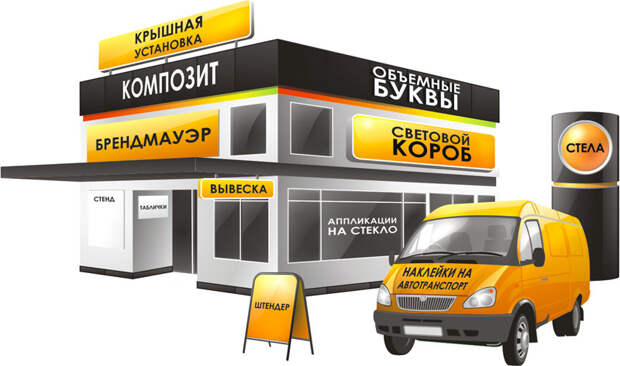 Наружная реклама: восприятие рекламной информации