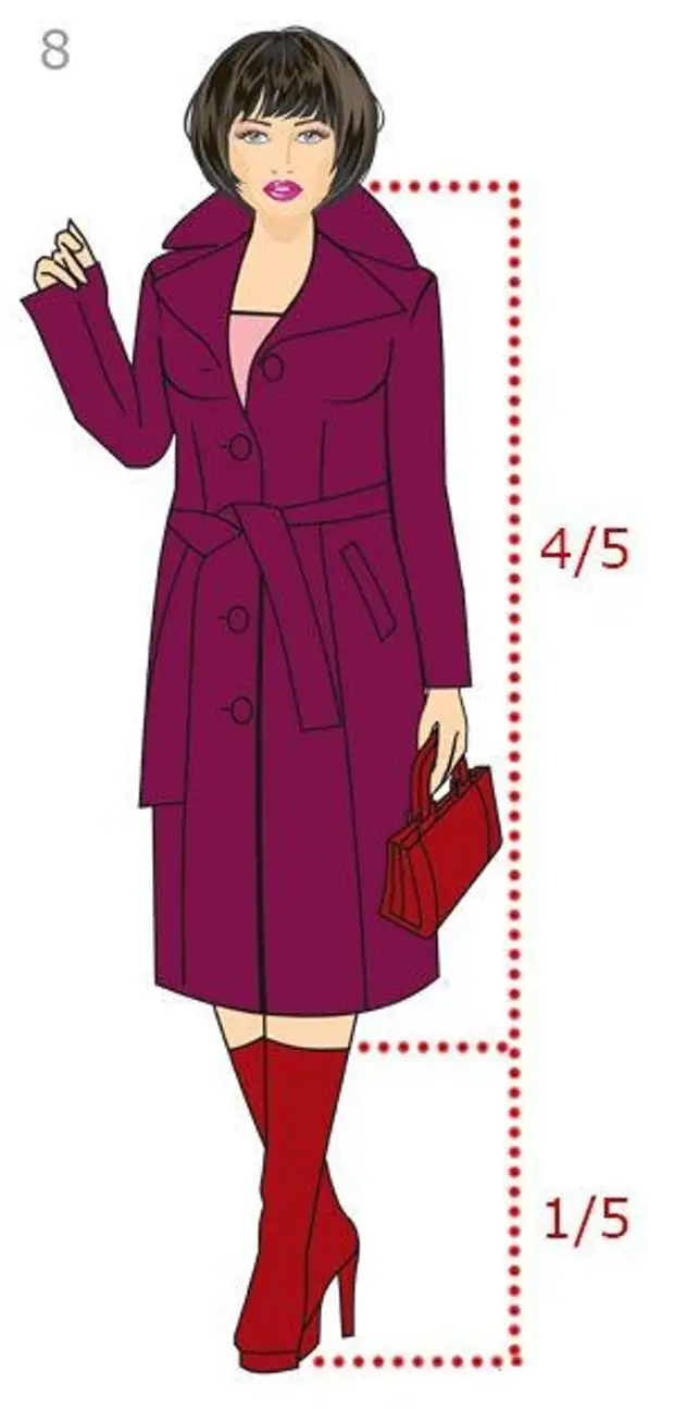 Правильная длина пальто для невысоких женщин