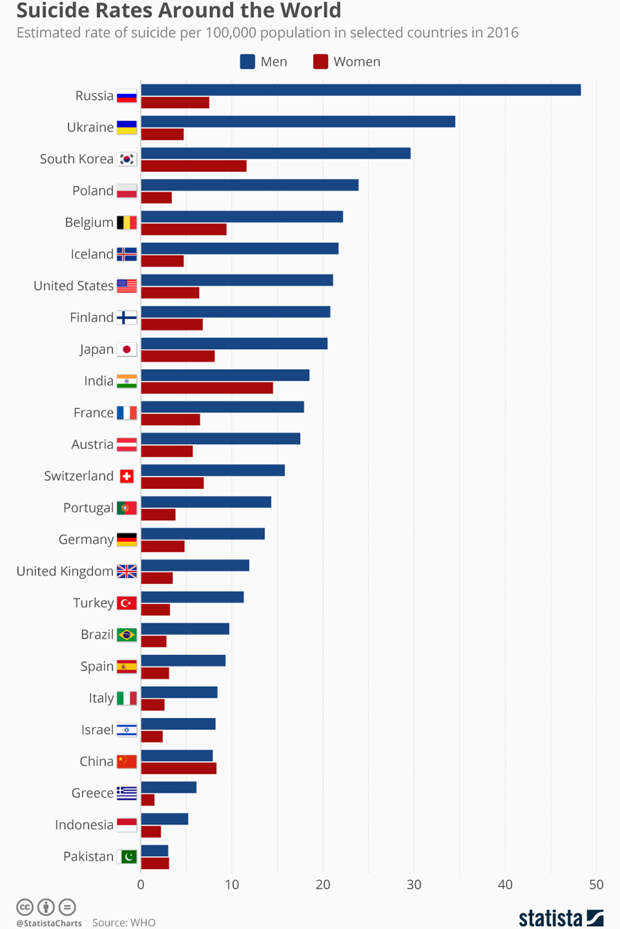 Global suicide rates