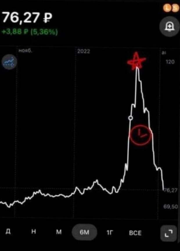 Доллар 75. Укрепится или упадет? и как это влияет на экономику России