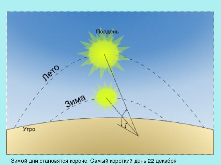 Откуда берется холод в Антарктиде? Почему на экваторе лето круглый год? Тайна разгадана