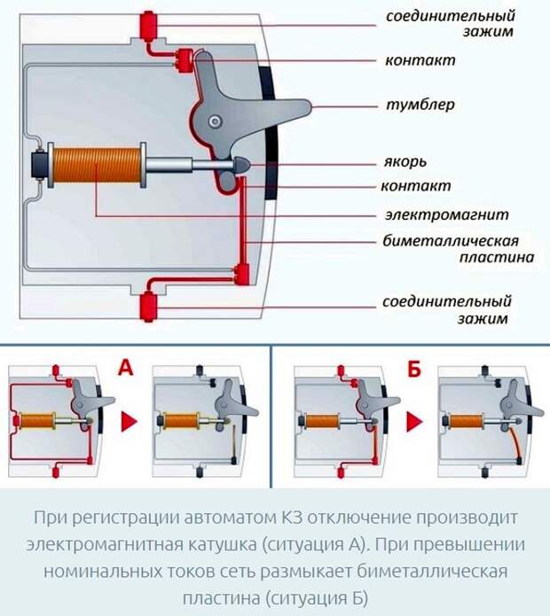 Номинальная отключающая способность в автоматических выключателях