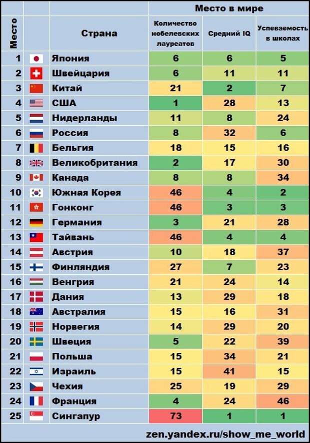 Россия лучшая страна в мире картинки