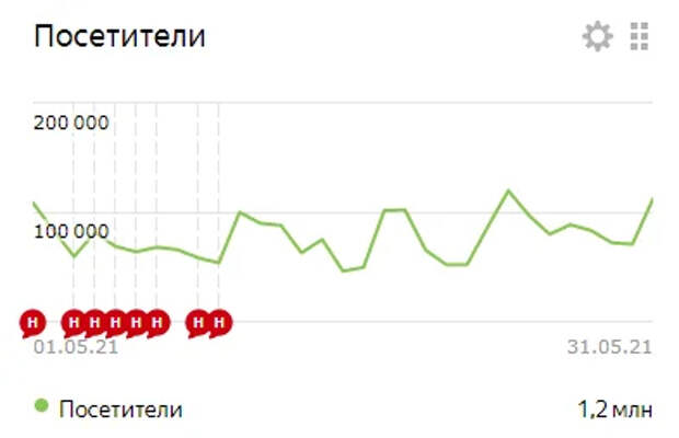 Либералы плачут и винят во всем государство